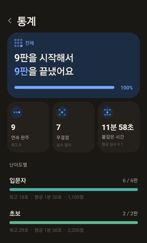 Stats screen showing completion by level
